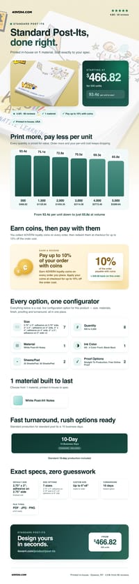 Standard Post-Its pricing infographic