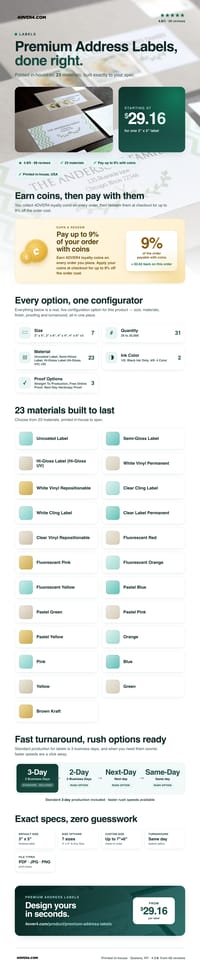 Premium Address Labels pricing infographic
