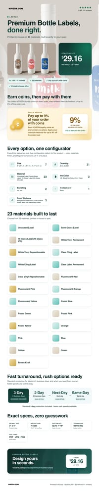 Premium Bottle Labels pricing infographic