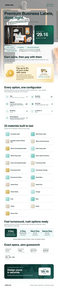 Premium Business Labels pricing infographic