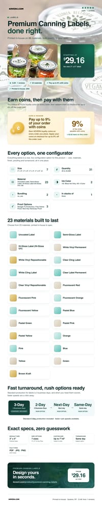 Premium Canning Labels pricing infographic