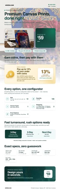 Premium Canvas Prints pricing infographic