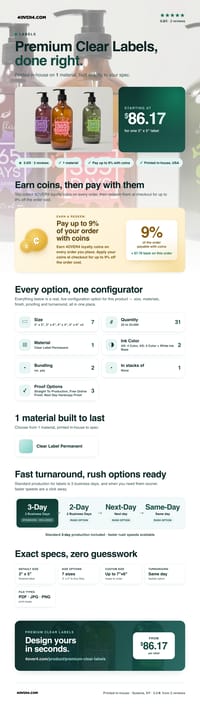 Premium Clear Labels pricing infographic