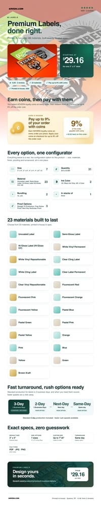 Premium Labels pricing infographic