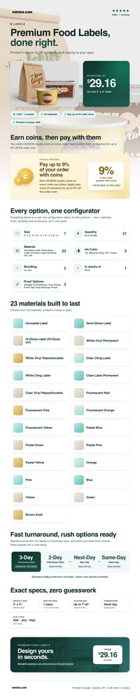 Premium Food Labels pricing infographic