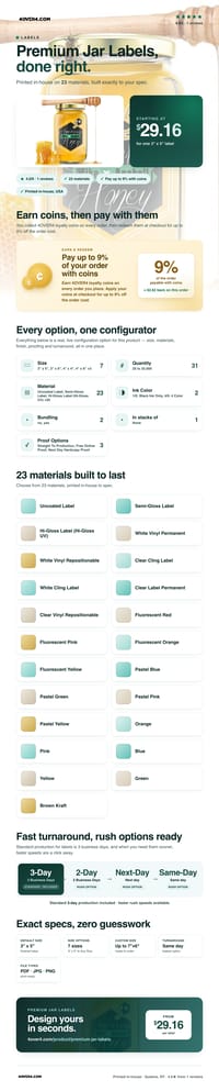 Premium Jar Labels pricing infographic