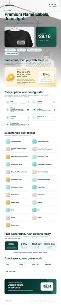 Premium Name Labels pricing infographic