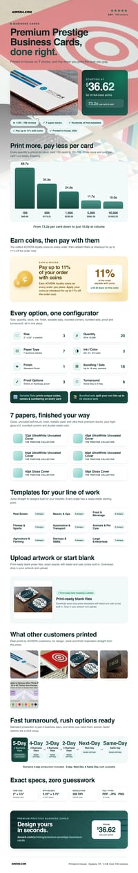 Premium Prestige Business Cards pricing infographic