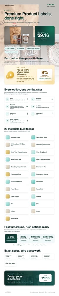 Premium Product Labels pricing infographic
