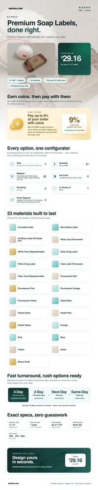 Premium Soap Labels pricing infographic