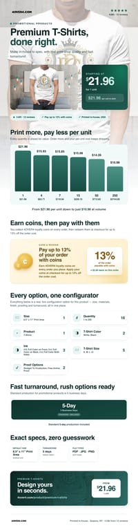 Premium T-Shirts pricing infographic
