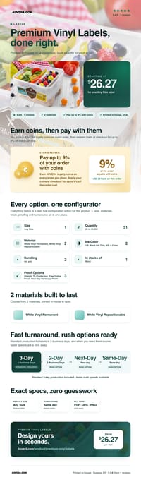 Premium Vinyl Labels pricing infographic