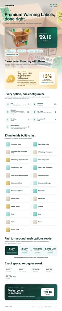 Premium Warning Labels pricing infographic