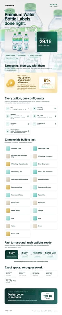 Premium Water Bottle Labels pricing infographic