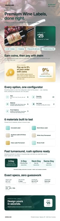 Premium Wine Labels pricing infographic