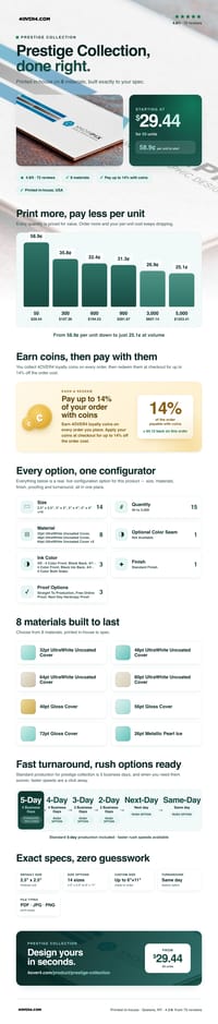 Prestige Collection pricing infographic