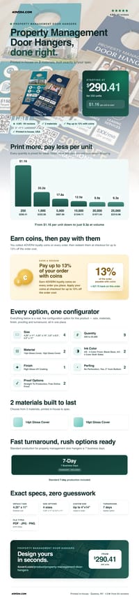 Property Management Door Hangers pricing infographic