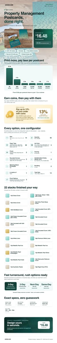 Property Management Postcards pricing infographic