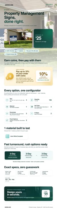 Property Management Signs pricing infographic