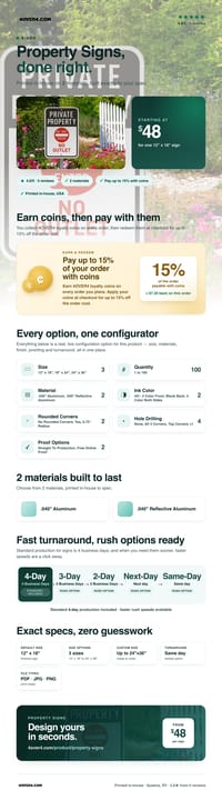 Property Signs pricing infographic