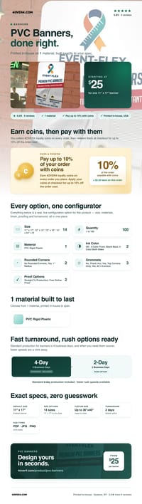 PVC Banners pricing infographic