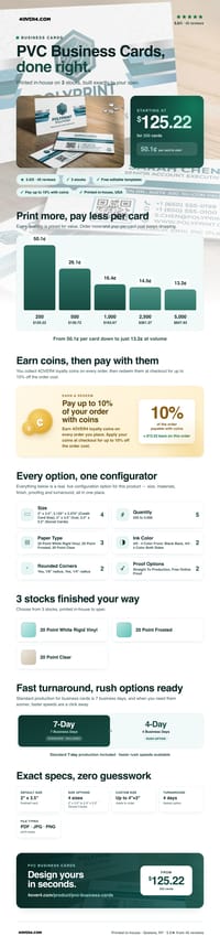 PVC Business Cards pricing infographic