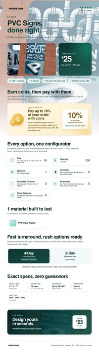 PVC Signs pricing infographic