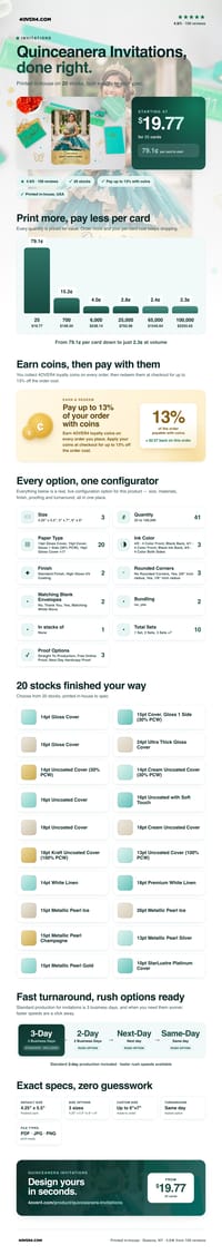 Quinceanera Invitations pricing infographic