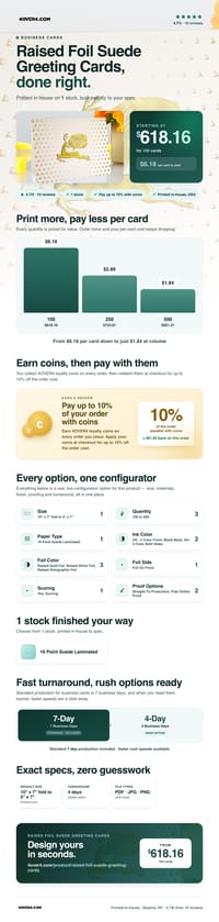 Raised Foil Suede Greeting Cards pricing infographic