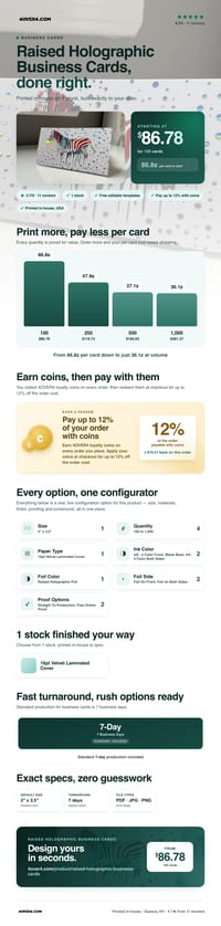 Raised Holographic Business Cards pricing infographic