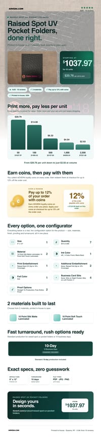 Raised Spot UV Pocket Folders pricing infographic