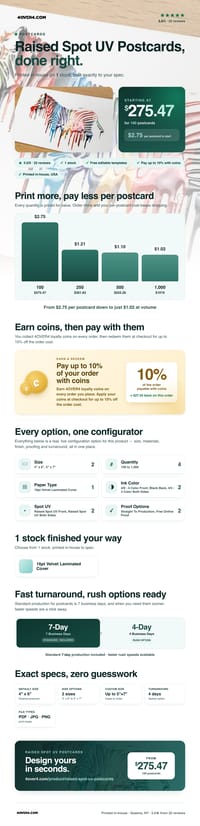 Raised Spot UV Postcards pricing infographic