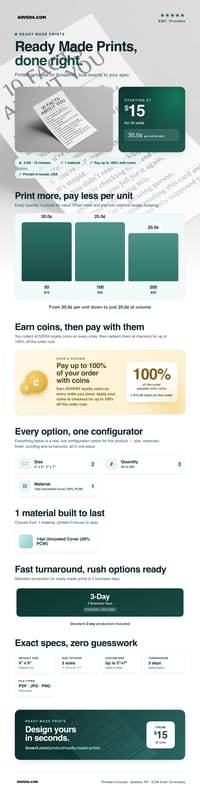 Ready Made Prints pricing infographic