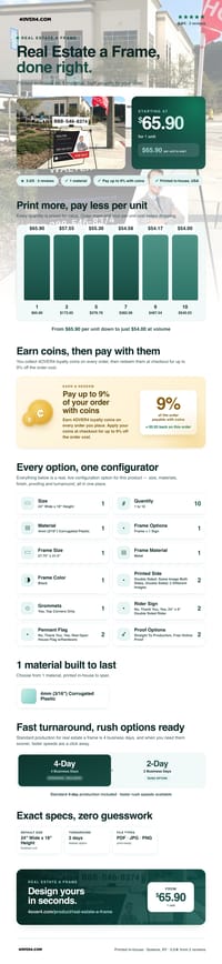 Real Estate a Frame pricing infographic