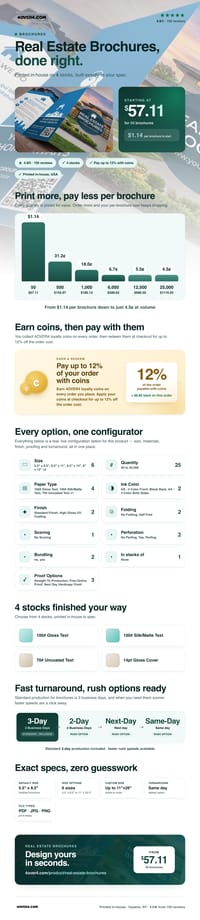 Real Estate Brochures pricing infographic