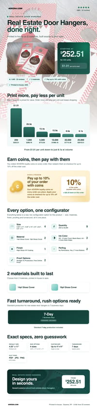 Real Estate Door Hangers pricing infographic