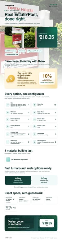 Real Estate Post pricing infographic