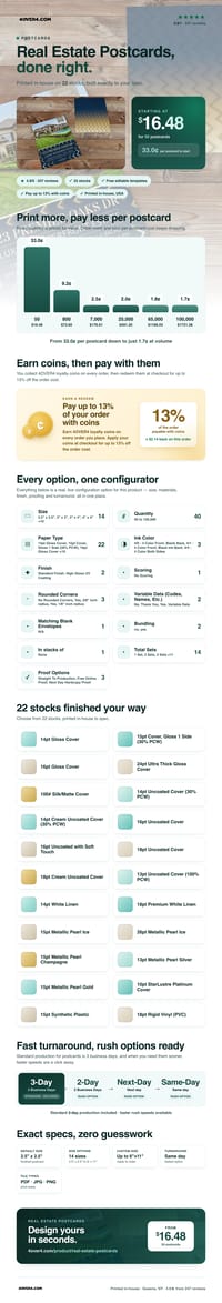 Real Estate Postcards pricing infographic