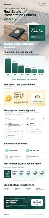 Real Estate Presentation Folders pricing infographic