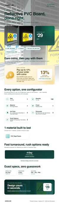 Reflective PVC Board pricing infographic