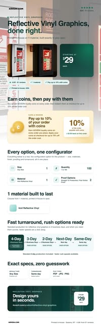 Reflective Vinyl Graphics pricing infographic