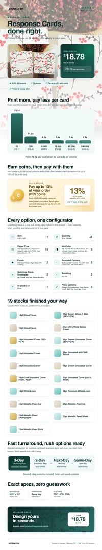 Response Cards pricing infographic
