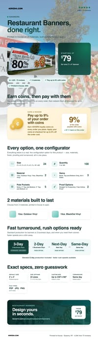 Restaurant Banners pricing infographic