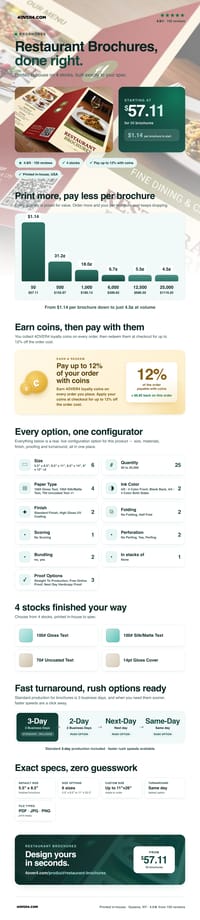 Restaurant Brochures pricing infographic