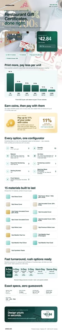 Restaurant Gift Certificates pricing infographic