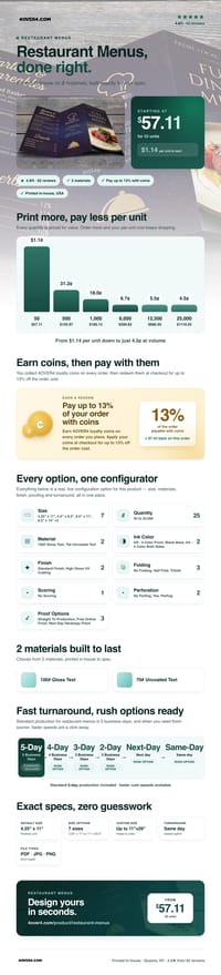 Restaurant Menus pricing infographic