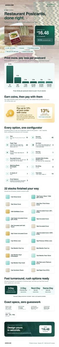 Restaurant Postcards pricing infographic