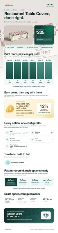 Restaurant Table Covers pricing infographic