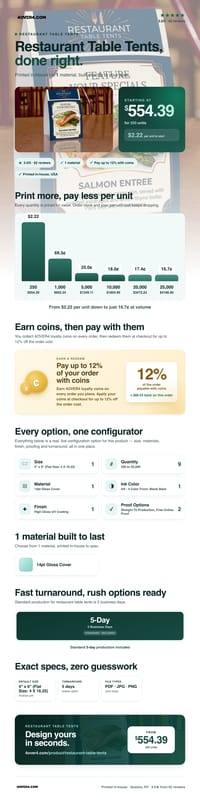 Restaurant Table Tents pricing infographic