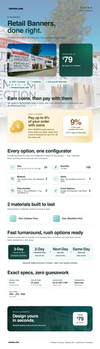 Retail Banners pricing infographic